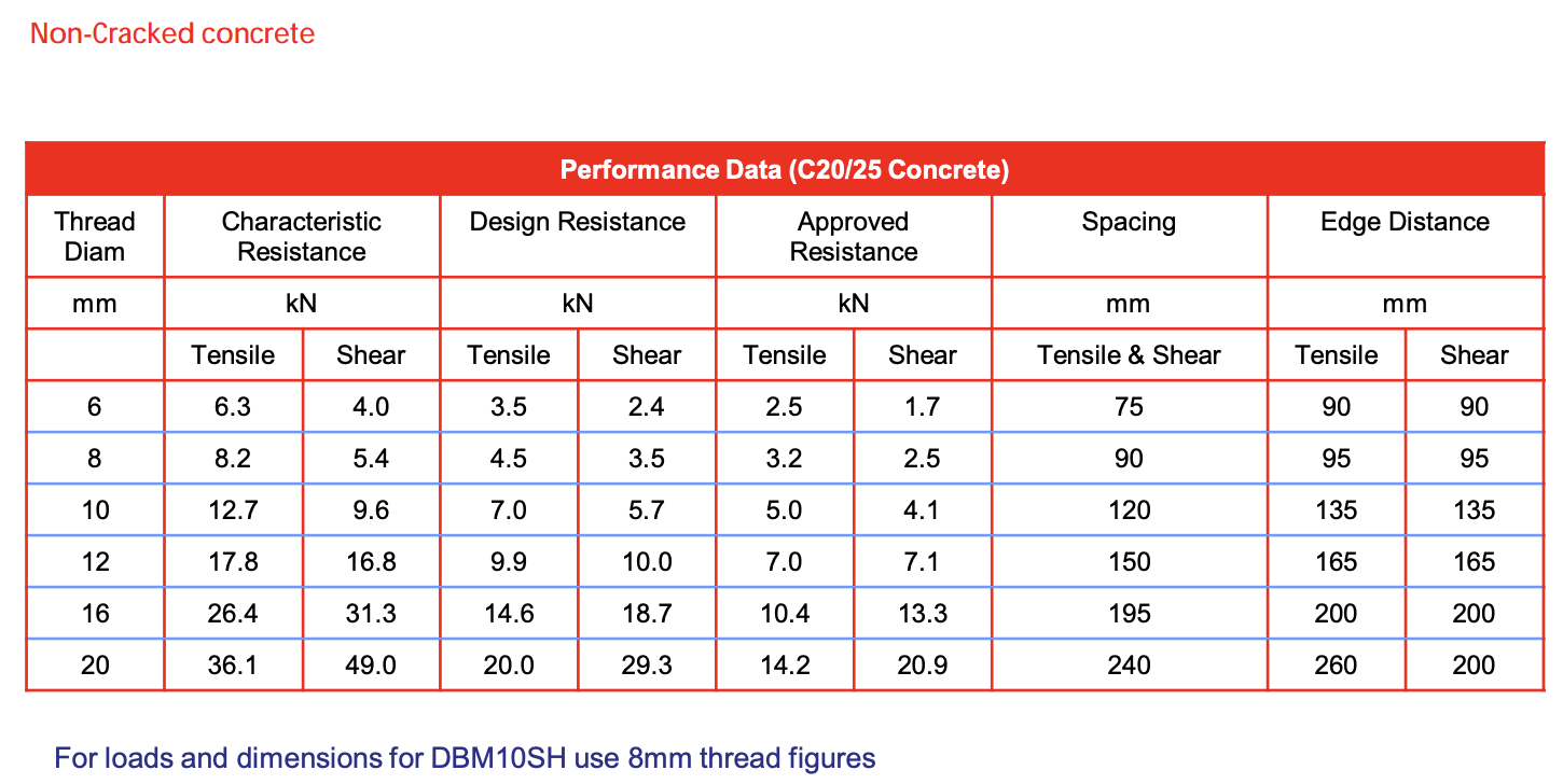 20mm ZP Steel Drop In Anchor (M20) Wire Rope Shop